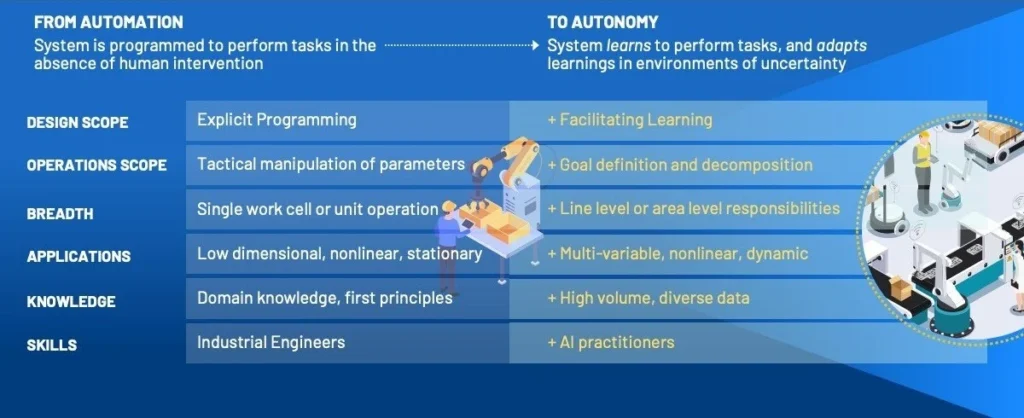 The Intelligence Inflection: How Industrial Autonomy is Redefining the Factory Floor