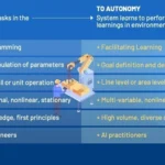 The Intelligence Inflection: How Industrial Autonomy is Redefining the Factory Floor